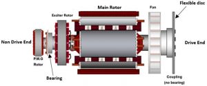 main-rotor- bineshebtekar